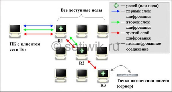 Kraken ссылка тор 2krnk biz